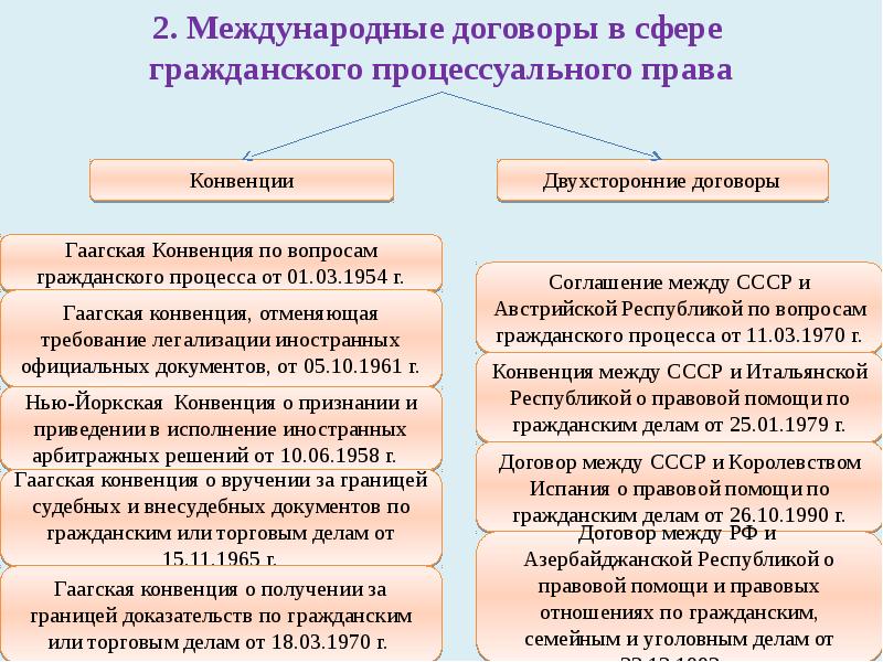 Гражданский процесс в схемах с комментариями л н завадская