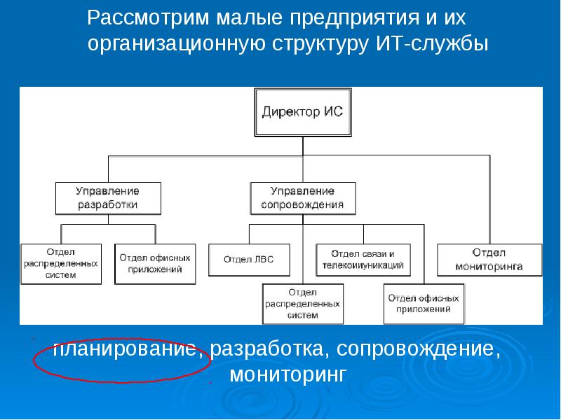 Технологии управления проектами ооо