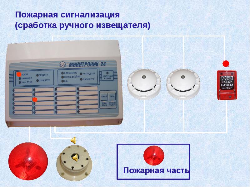 Приборы пожарно контрольные