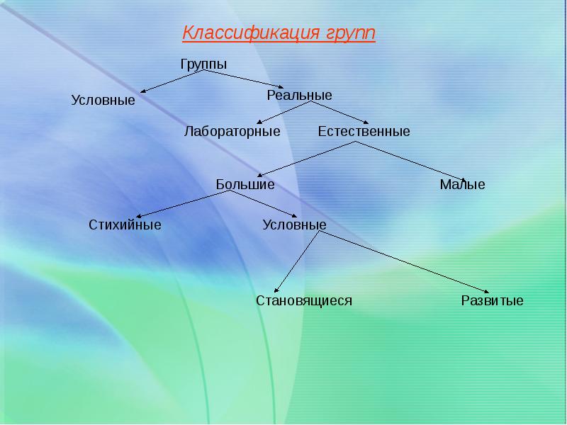 Условная группа. Классификация групп условные и реальные. Условная группа и реальная группа. Реальные и условные социальные группы. Условные малые группы.