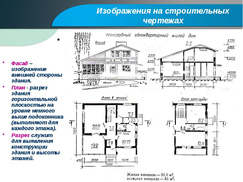 Виды планов зданий