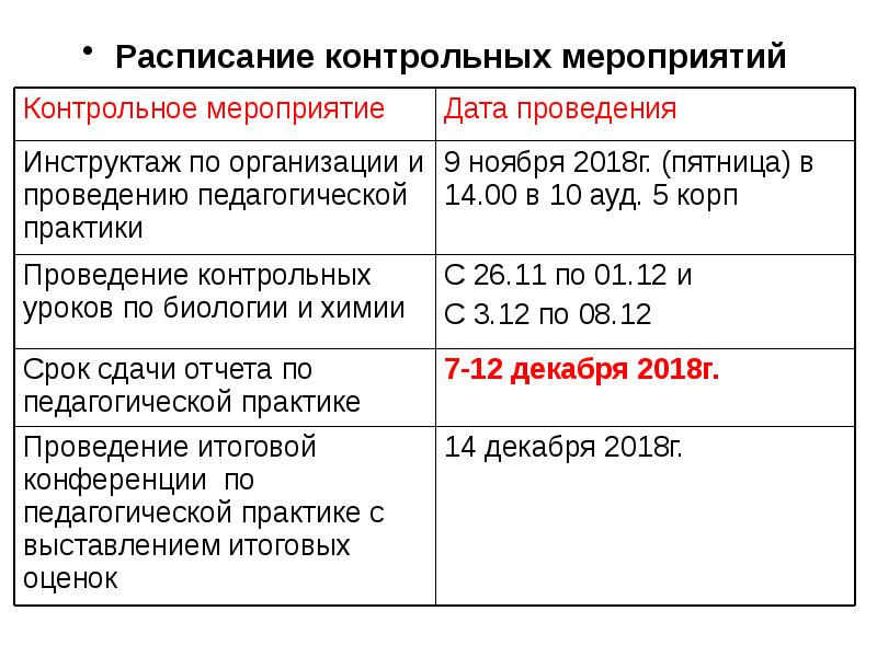 Плановые даты исполнения работ и контрольных событий проекта это