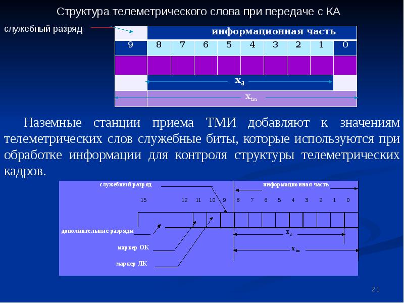 Контур структура