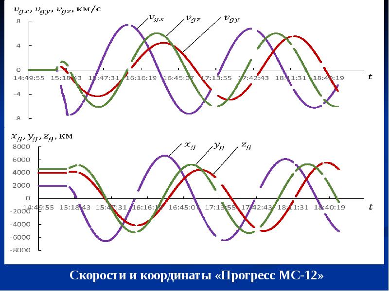 Контур структура