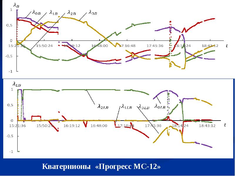 Контур структура