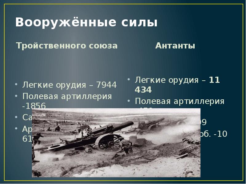 Повод к первой мировой. Вооруженные силы Антанты. Вооруженные силы Антанты и тройственного Союза. Вооружение Антанты и тройственного Союза. Вооружение тройственного Союза.