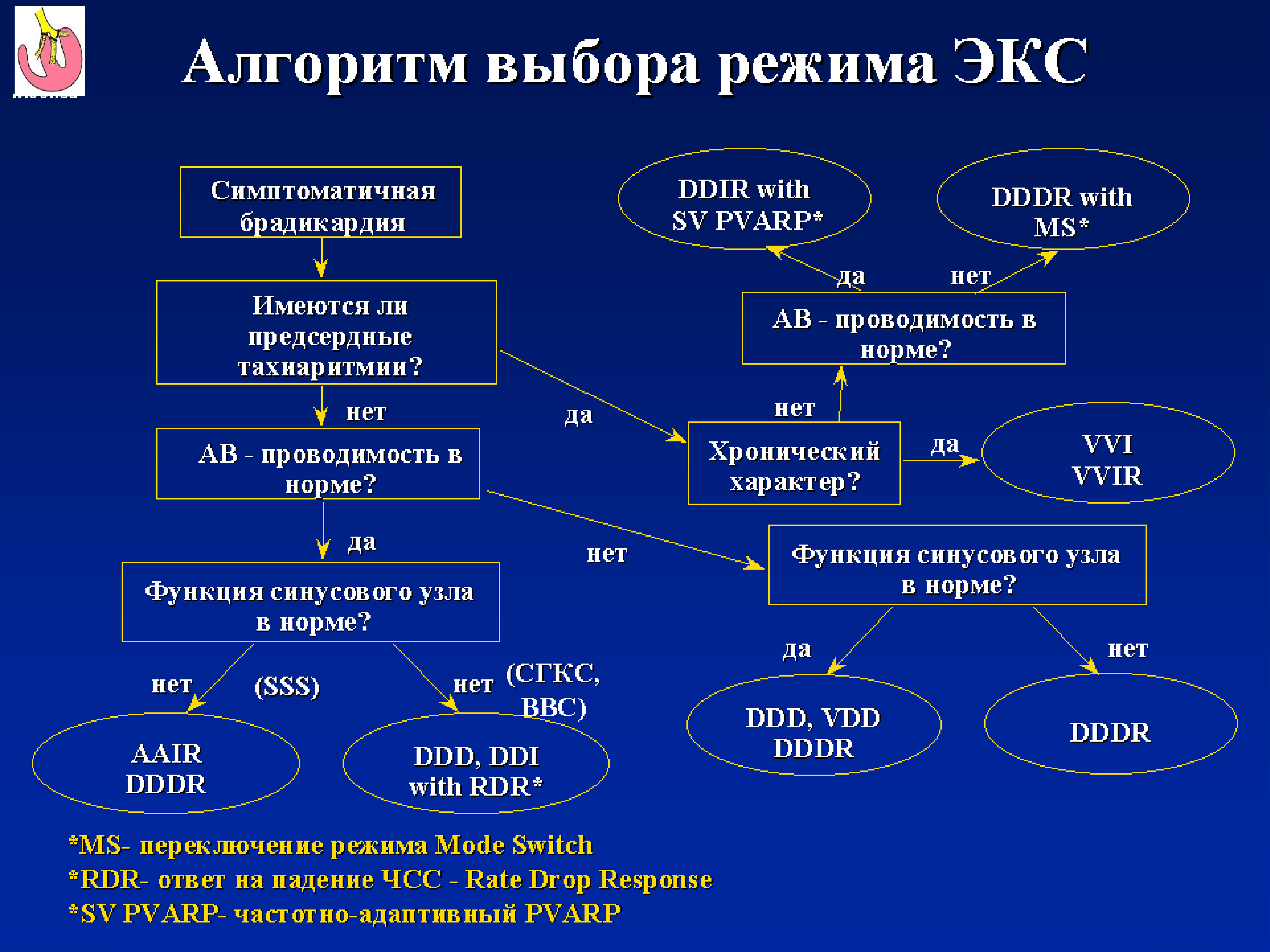 Режимы работы экс. Режимы кардиостимуляторов. Режимы работы кардиостимулятора. Режимы стимуляции экс.