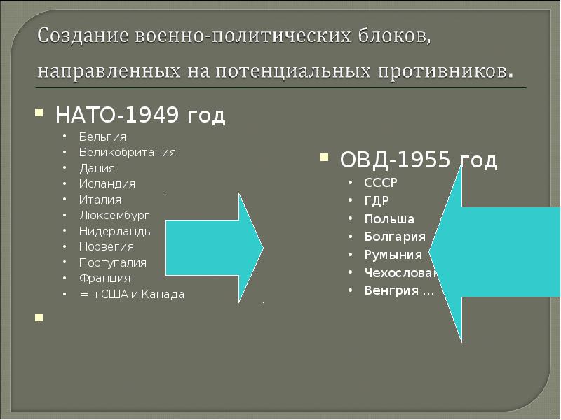 Холодная война индивидуальный проект