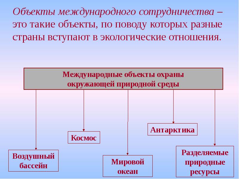 Международное сотрудничество в области охраны окружающей среды презентация