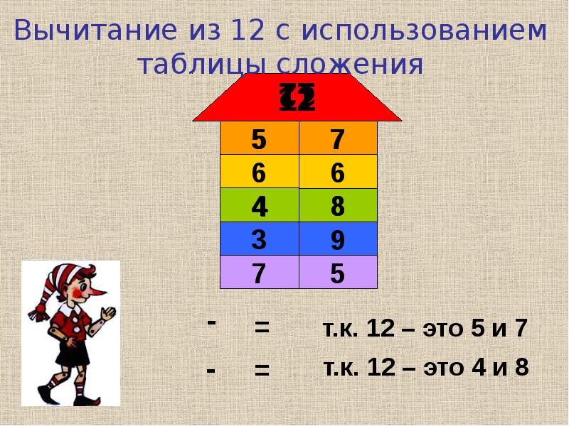 Общие приемы вычитания с переходом через десяток 1 класс школа россии презентация и конспект