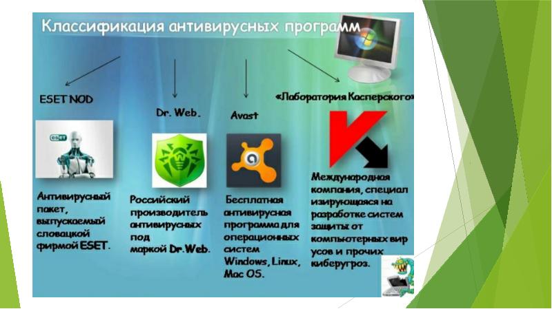 Презентация классификация антивирусных программ