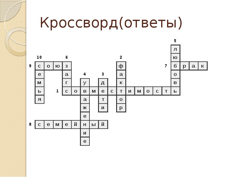 Презентация кроссворд на тему семья