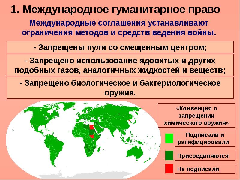 Вооруженный конфликт в медиа мини проект