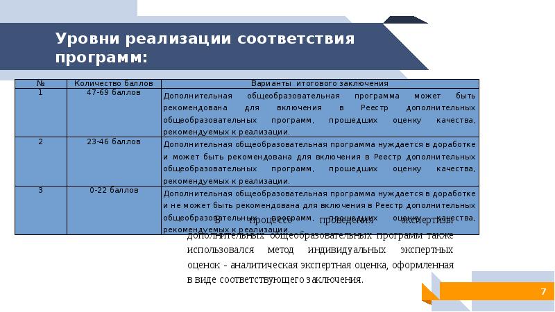 Реализуемые уровни образовательных программ. Уровень реализации проекта. Уровень реализации программы это. Уровни внедрения. Степень реализации программ.