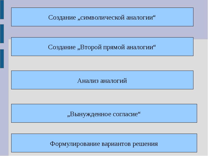 Создать федерацию. Фин институты план. Прчмое фармулмирувание. Прямое фармулмирувание.