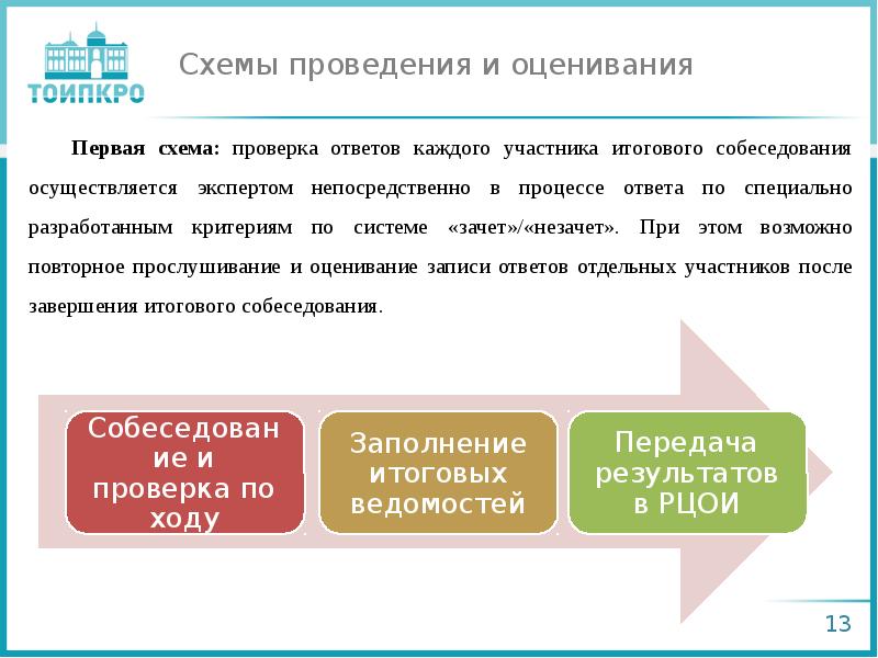 Устное собеседование по русскому языку протокол эксперта