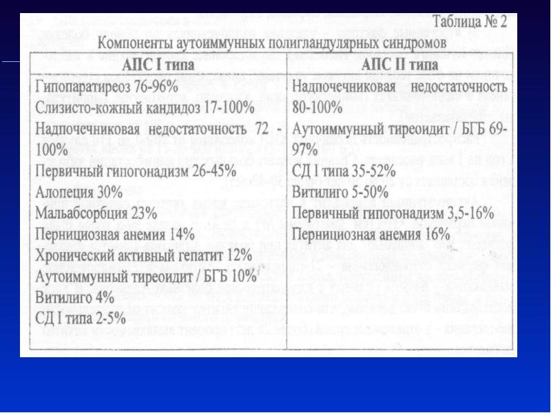 Надпочечниковая недостаточность презентация