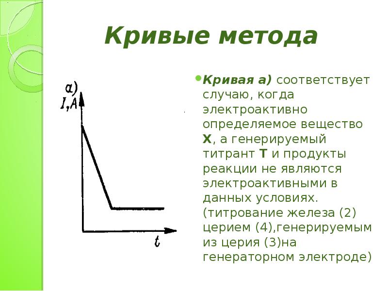 Кулонометрическое титрование презентация