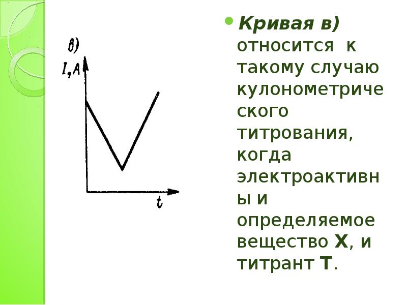 Кулонометрическое титрование презентация