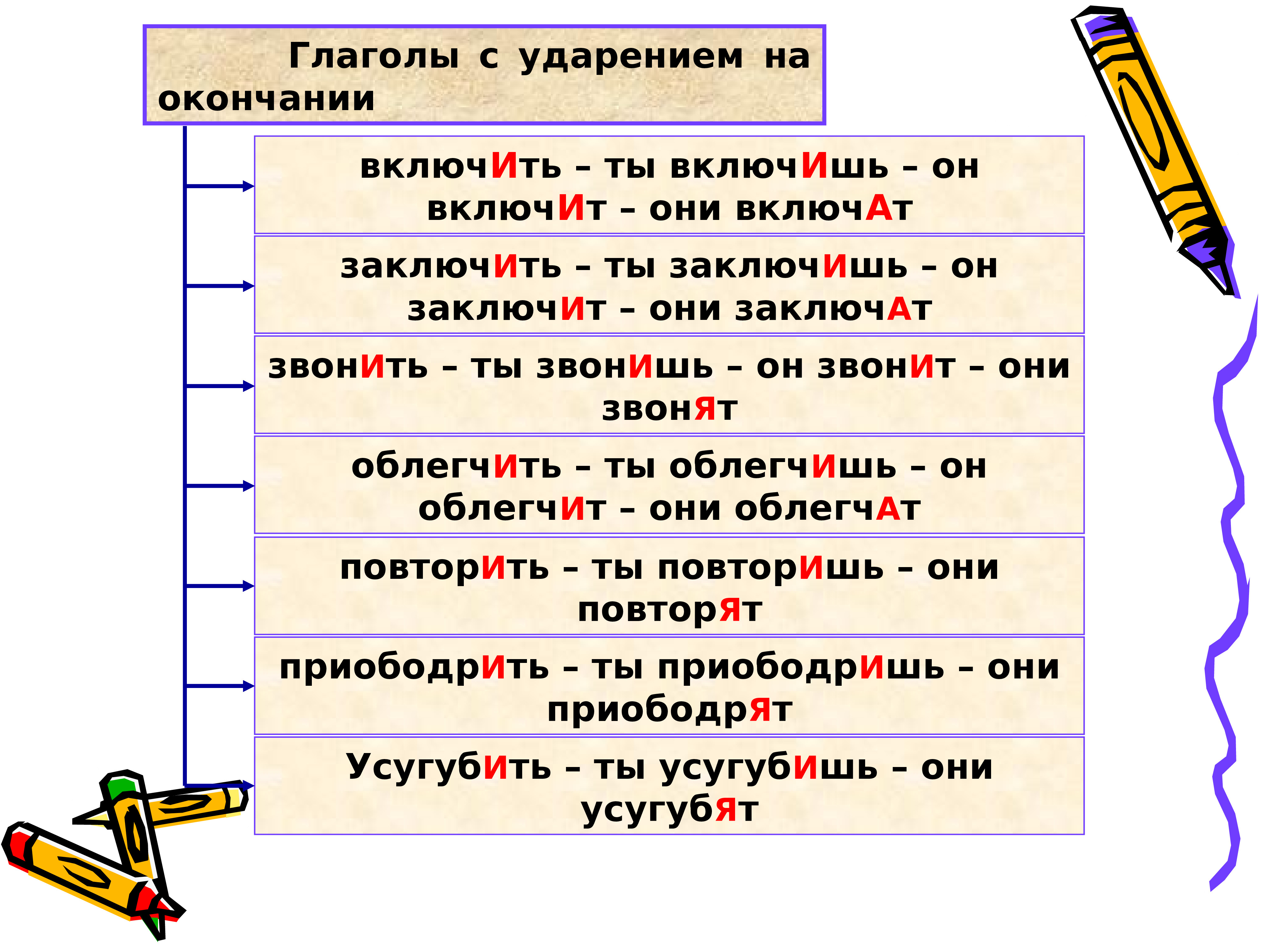 Как правильно произносить слово проект или проект