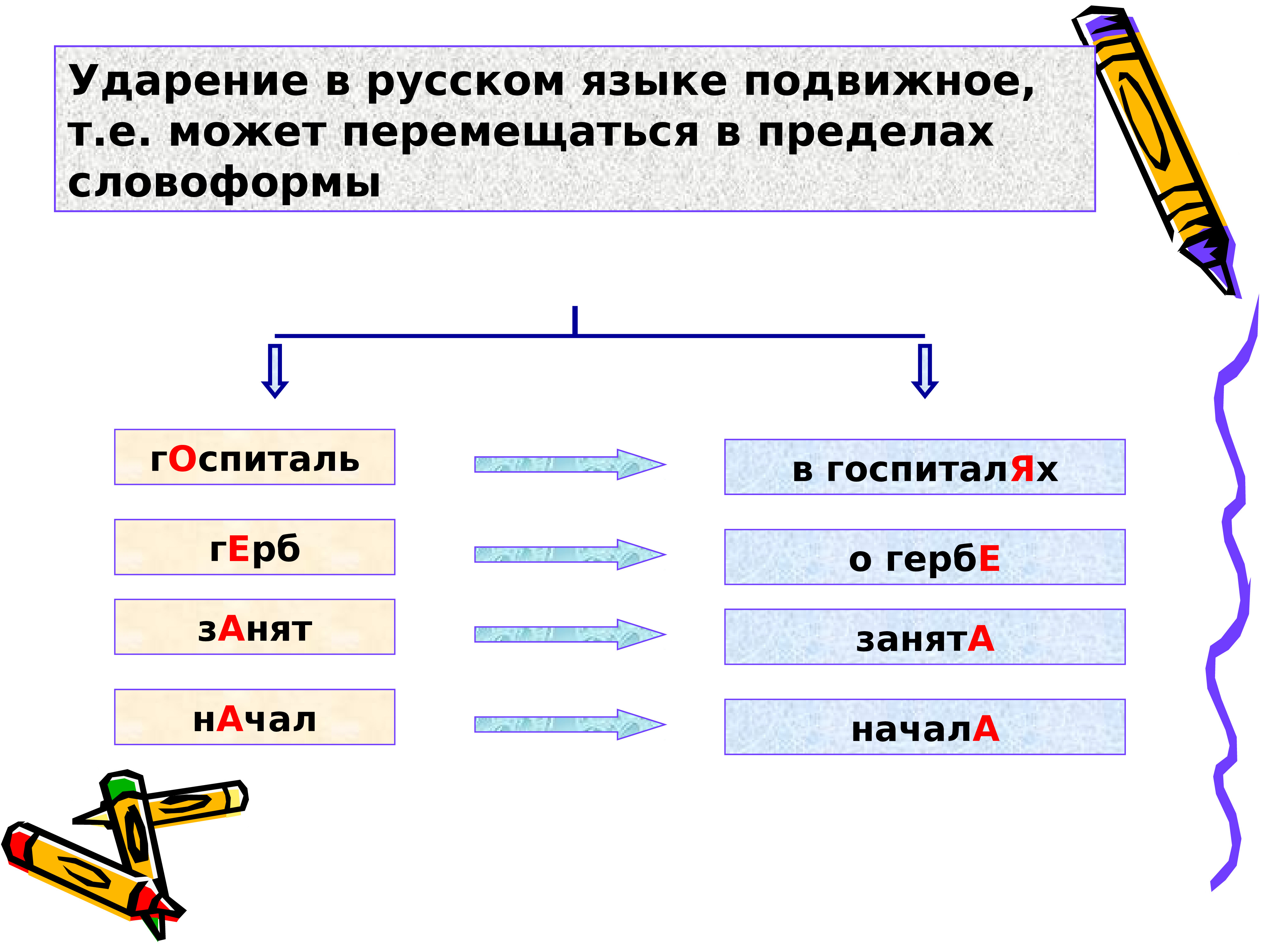 Слог ударение орфоэпия 5 класс презентация. Подвижное ударение в русском языке. Ударение в слове гербы. Языки с подвижным ударением. Госпиталей ударение.