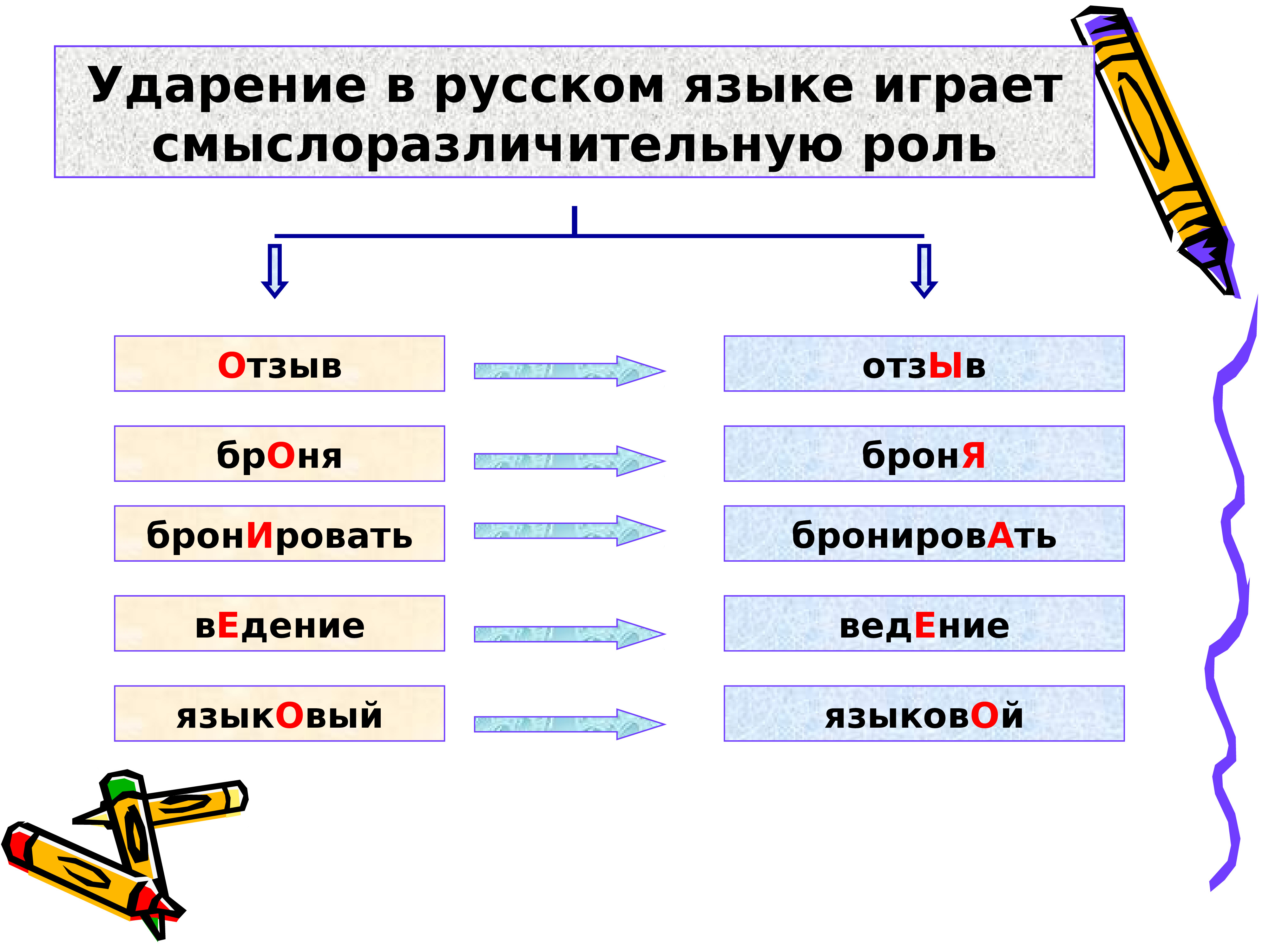 Русский язык поставить ударение. Ударение. Ударение в русском языке. Смыслоразличительная роль ударения. Ударение смыслоразличительная роль ударения.