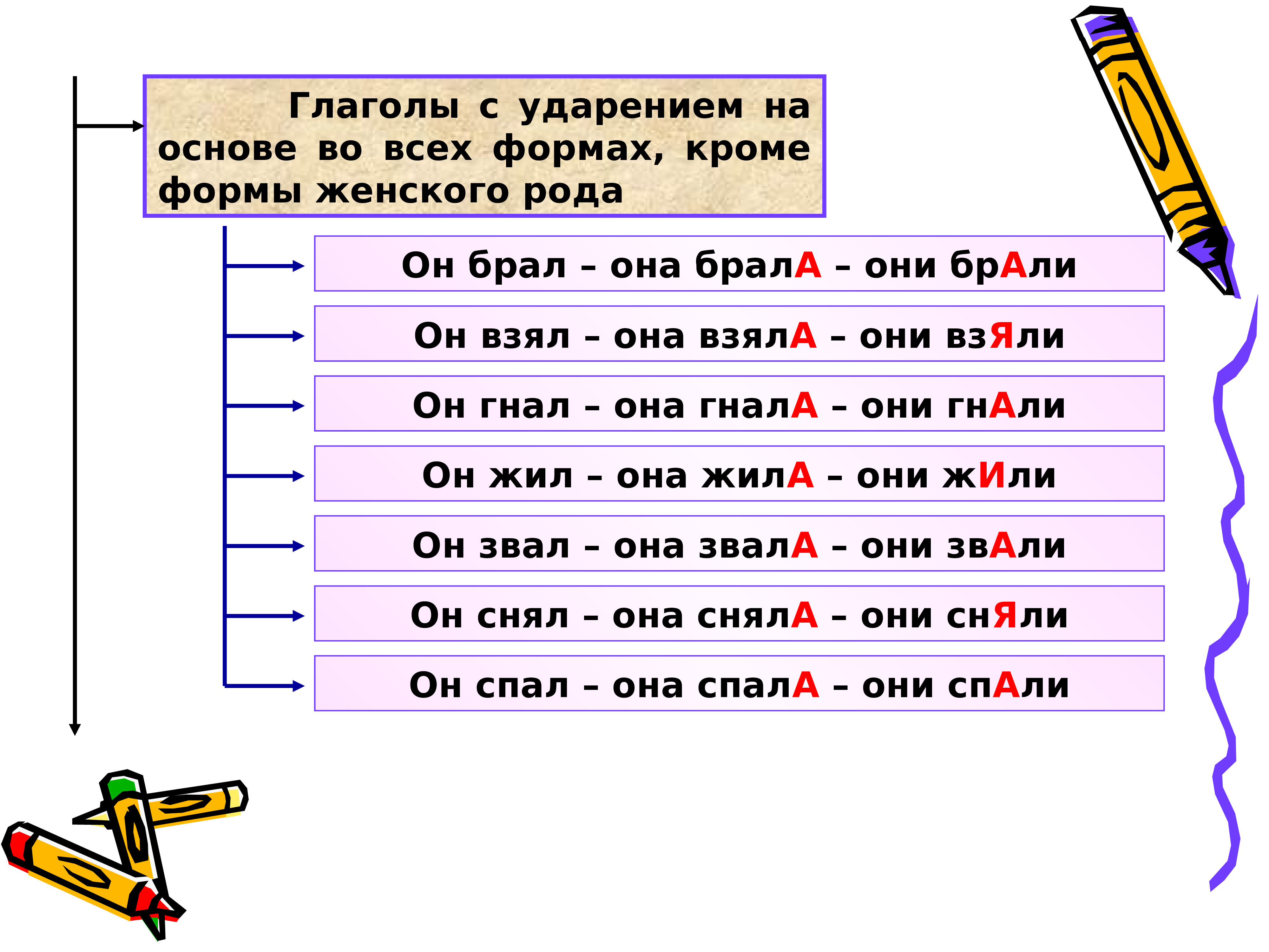 Ея ударение. Ударение в глаголах. Брало ударение глагол. Ударение в слове брала. Ударение в глагольных формах.