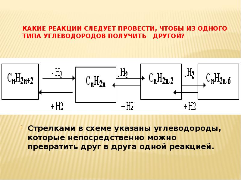 Получение по другому. Реакции позволяющие превращать углеводороды друг в друга называются. &# Из одного получается другой.