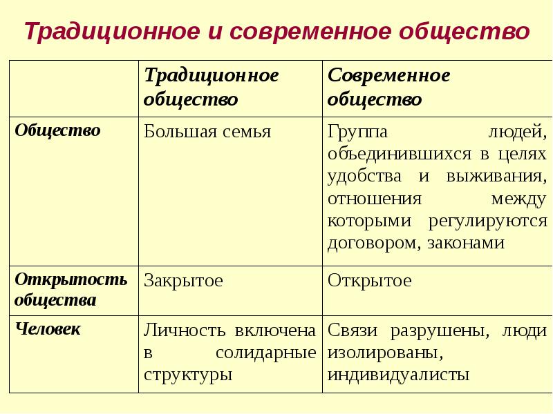 Духовные ценности российского народа презентация 6 класс