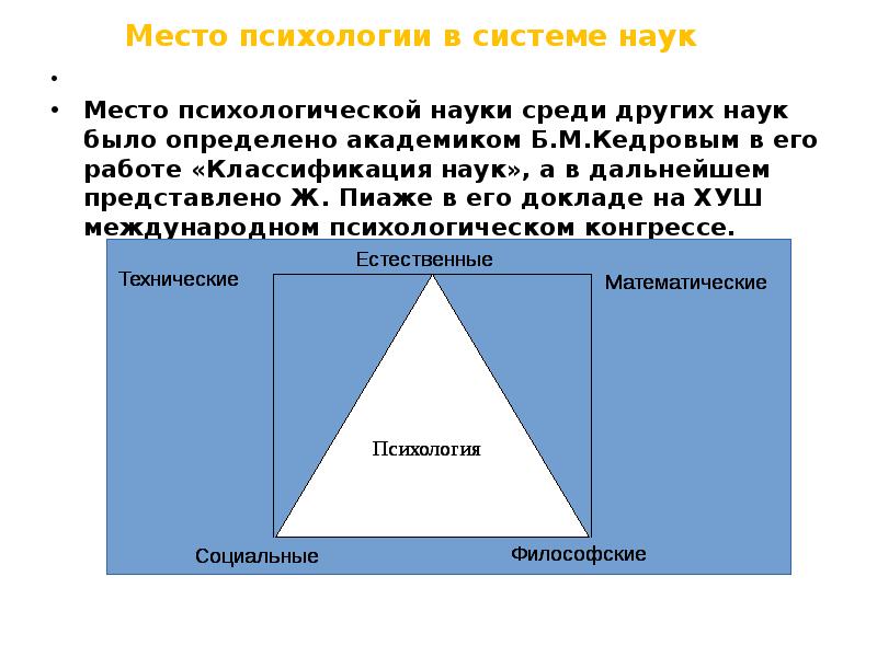 Место психологии в системе