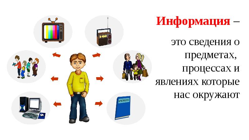 Презентация по теме информация