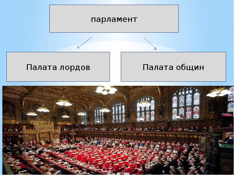 Британский парламент презентация