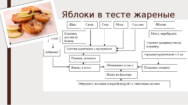 Классификация холодных и горячих десертов напитков сложного ассортимента схема