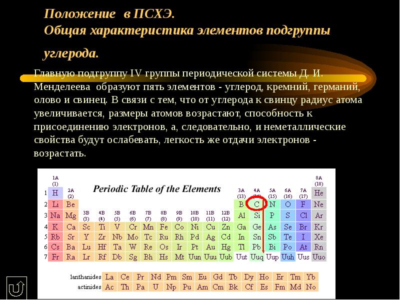 Элементы подгруппы углерода. Характеристика подгруппы углерода. 7 Группа Главная Подгруппа. Положение углерода в периодической системе химических элементов.