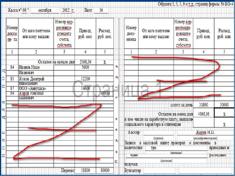 Первичные документы по кассовым операциям