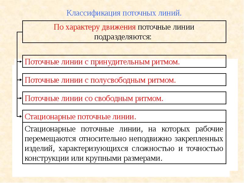 Основным элементом поточной презентации является