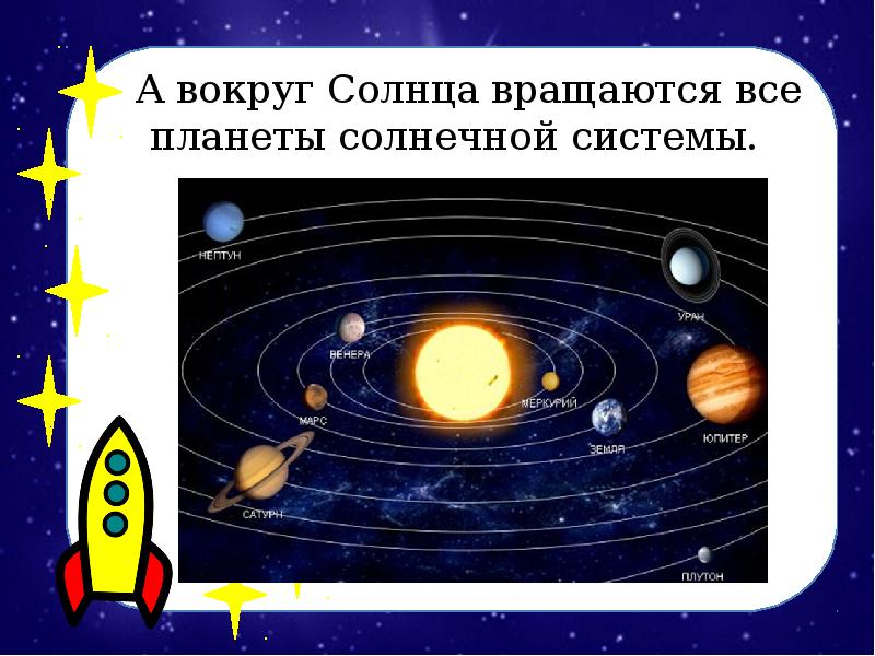 Солнечная система для детей презентация