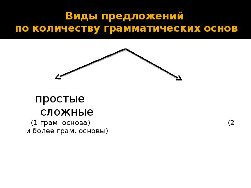 Грамматическая основа 3