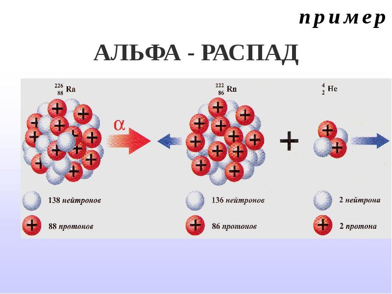 Схема бета распада физика