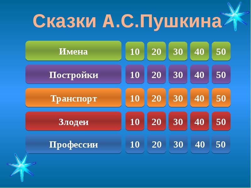 Презентация своя игра по сказкам для начальной школы