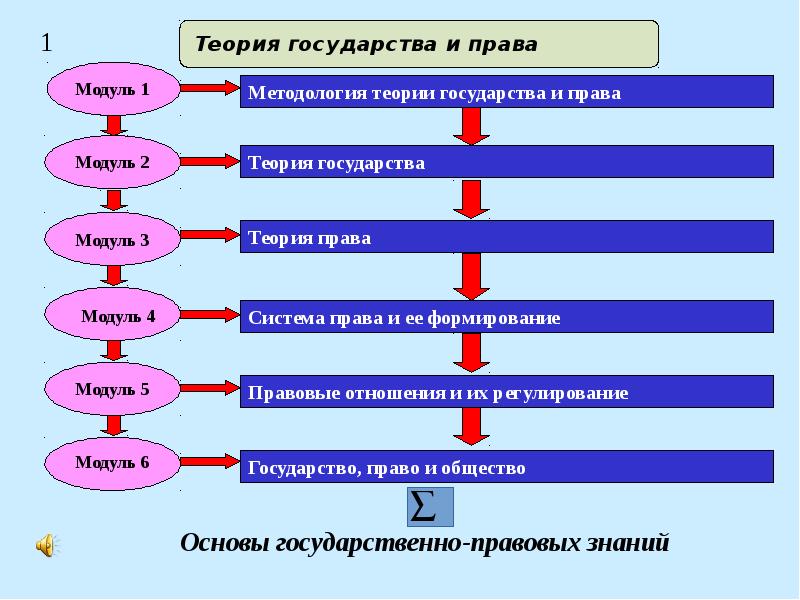 Тгп правовые отношения презентация