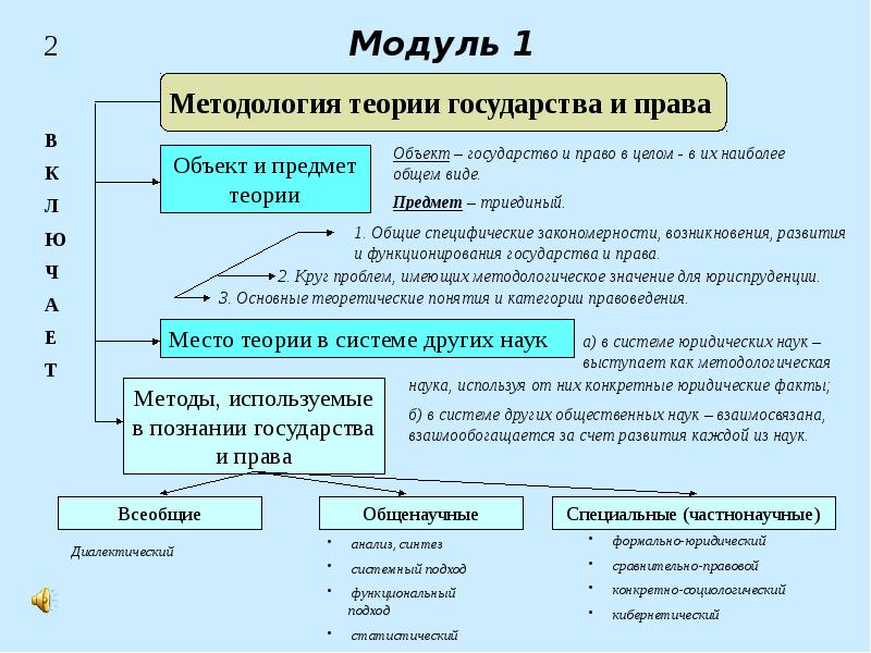 Теории государства конспект