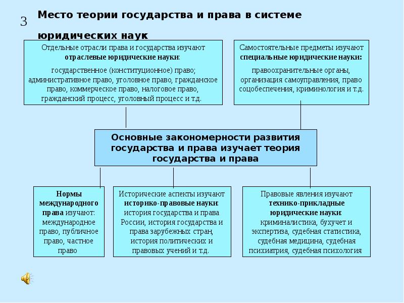 Теория места