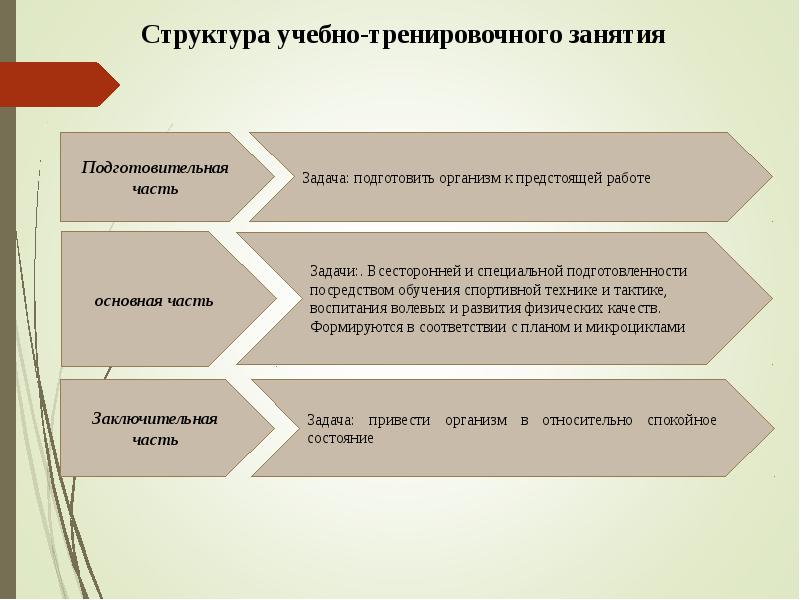 Планирование тренировочного процесса презентация