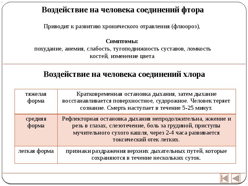 Влияние хлора на организм человека проект