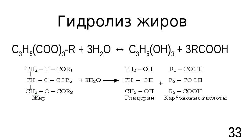 Гидролиз coona