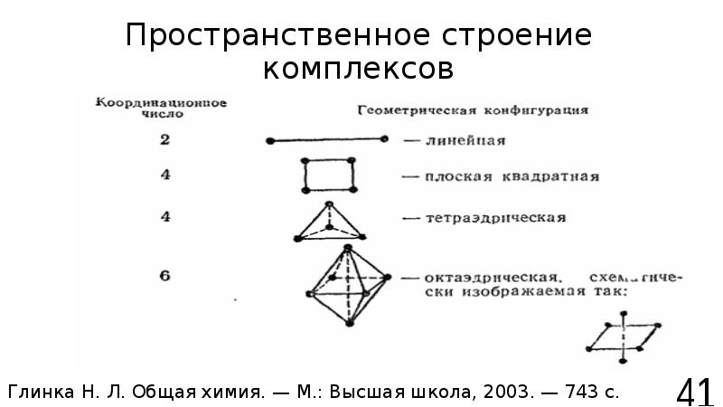 Пространственное строение. Геометрическое строение комплексов. Строение комплекса. Пространственная структура комплекса. Пространственное строение комплексов.