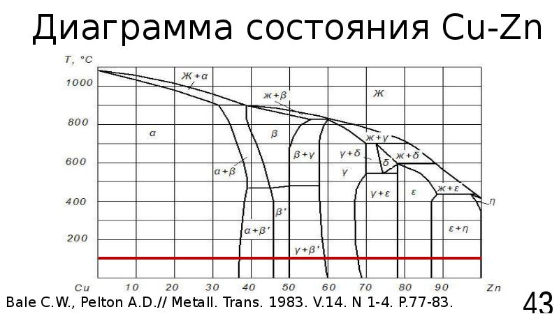 Диаграмма состояния sn zn