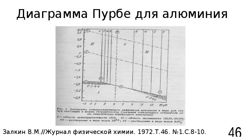 Диаграмма пурбе для железа в воде