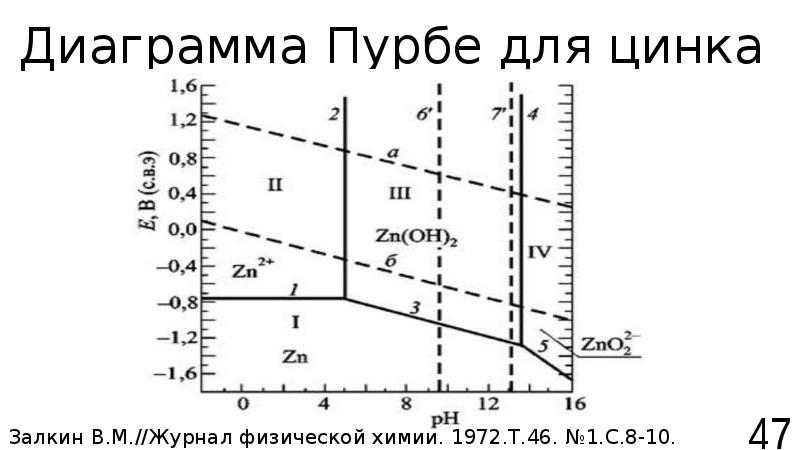 Диаграмма золото ртуть